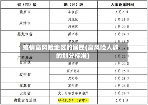 疫情高风险地区的居民(高风险人群的划分标准)