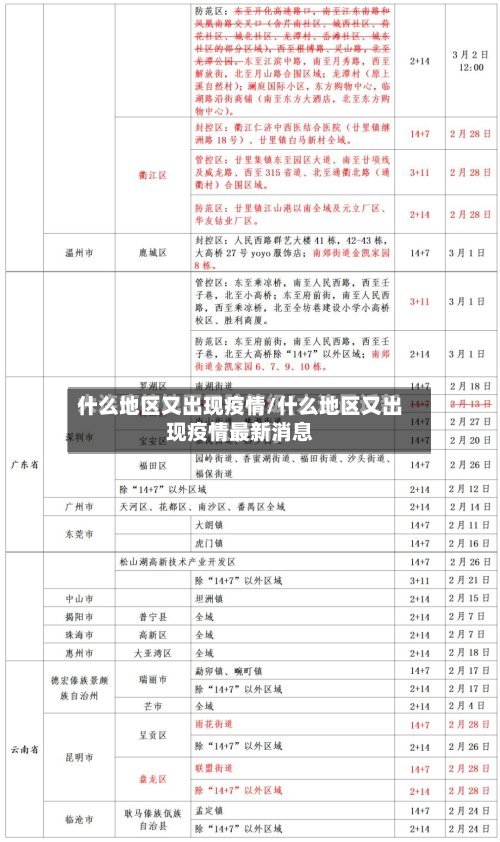 什么地区又出现疫情/什么地区又出现疫情最新消息-第2张图片