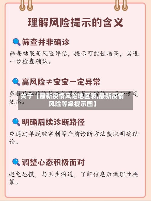 关于【最新疫情风险地区表,最新疫情风险等级提示图】-第2张图片