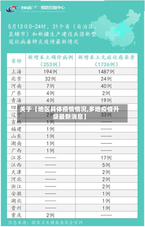 关于【地区具体疫情情况,多地疫情升级最新消息】