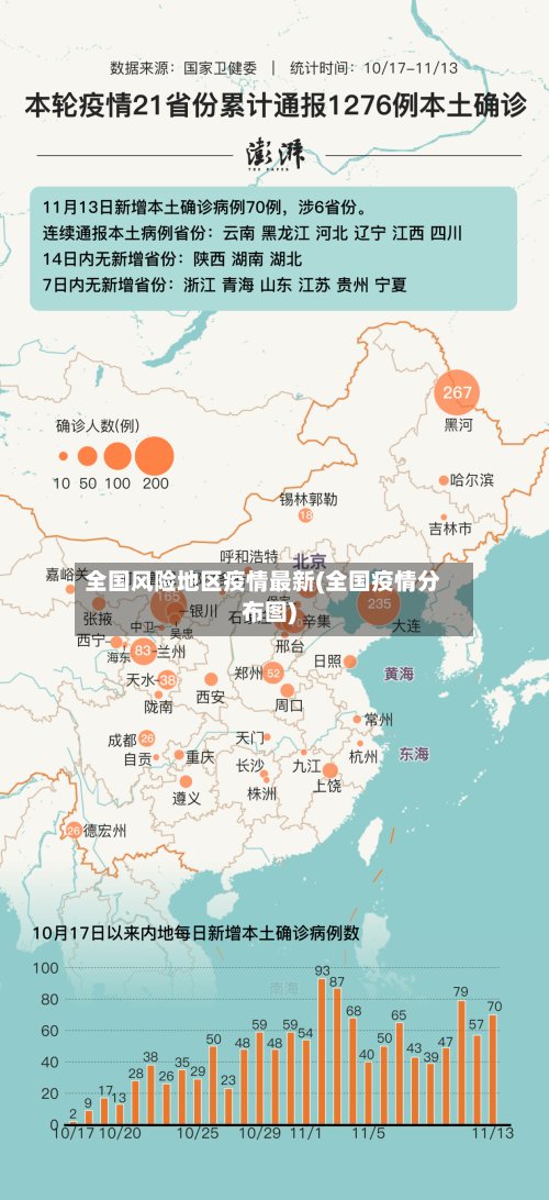 全国风险地区疫情最新(全国疫情分布图)