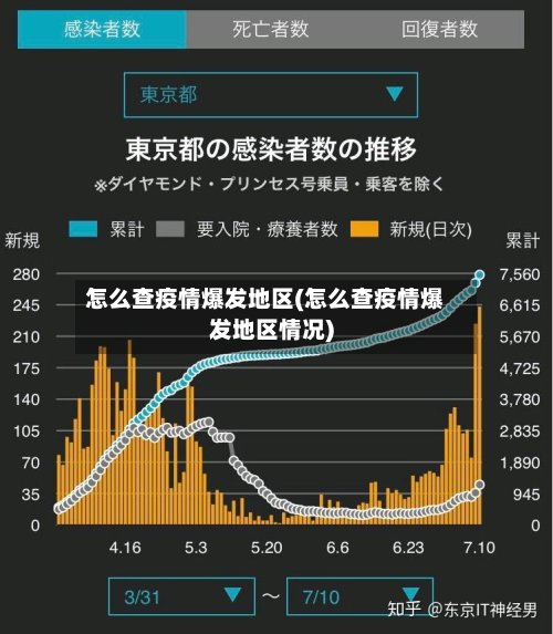 怎么查疫情爆发地区(怎么查疫情爆发地区情况)-第2张图片