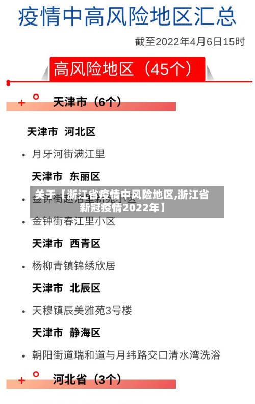 关于【浙江省疫情中风险地区,浙江省新冠疫情2022年】-第2张图片