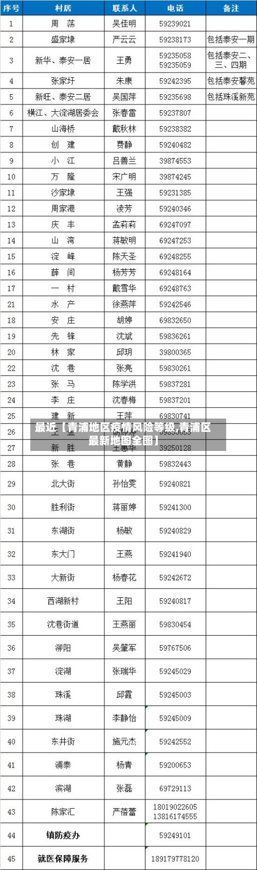 最近【青浦地区疫情风险等级,青浦区最新地图全图】