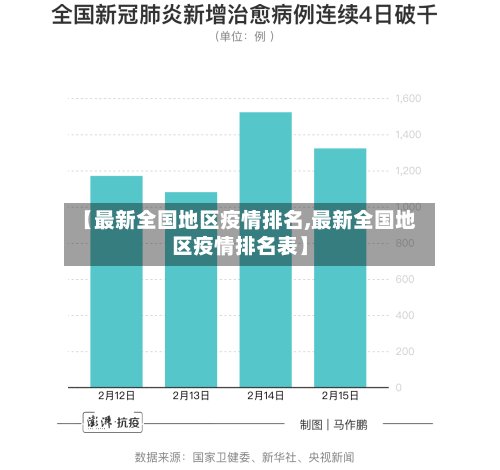 【最新全国地区疫情排名,最新全国地区疫情排名表】-第2张图片