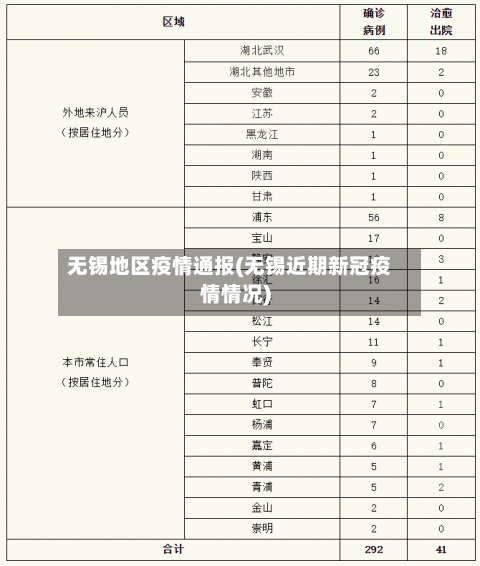 无锡地区疫情通报(无锡近期新冠疫情情况)
