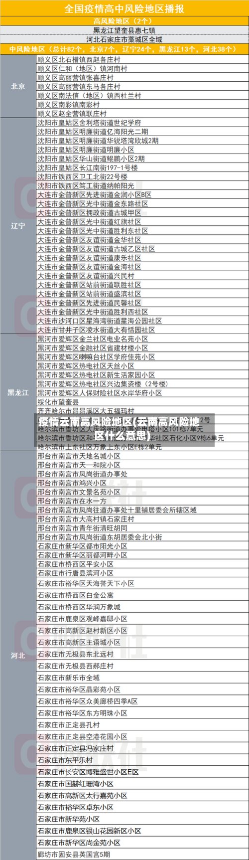 疫情云南高风险地区(云南高风险地区什么意思)