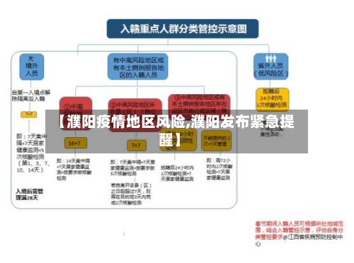 【濮阳疫情地区风险,濮阳发布紧急提醒】