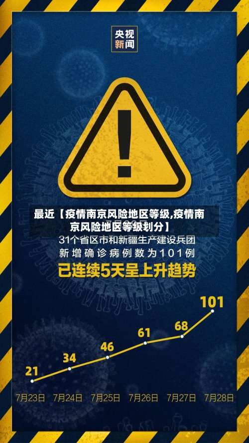 最近【疫情南京风险地区等级,疫情南京风险地区等级划分】-第3张图片