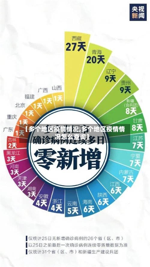 【多个地区疫情情况,多个地区疫情情况怎么查询】-第3张图片