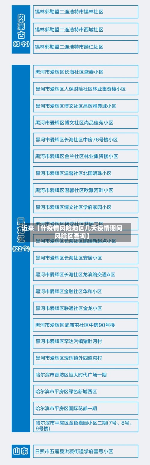 近来【什疫情风险地区几天疫情期间风险区查询】-第2张图片