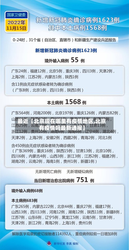 最近【北京现在哪里有疫情地区,北京有疫情吗最新通报】-第2张图片