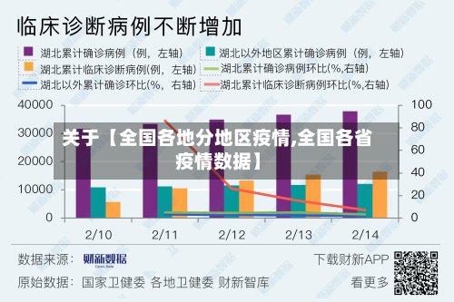 关于【全国各地分地区疫情,全国各省疫情数据】-第3张图片