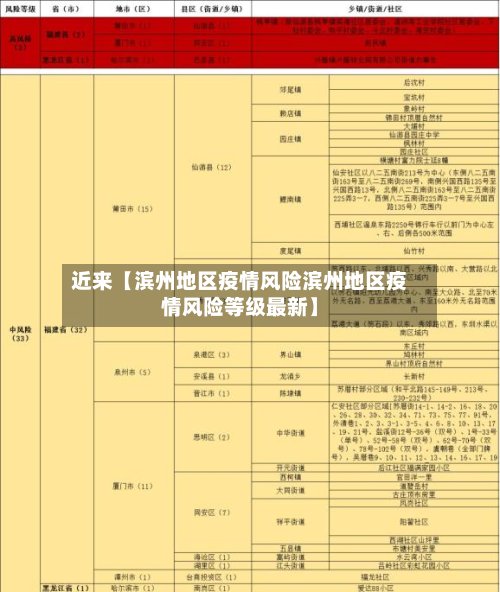 近来【滨州地区疫情风险滨州地区疫情风险等级最新】-第2张图片