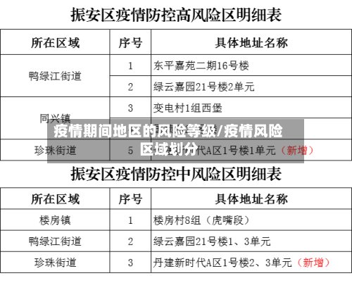 疫情期间地区的风险等级/疫情风险区域划分