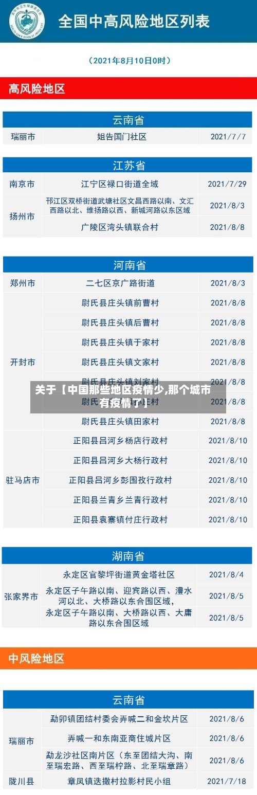 关于【中国那些地区疫情少,那个城市有疫情了】