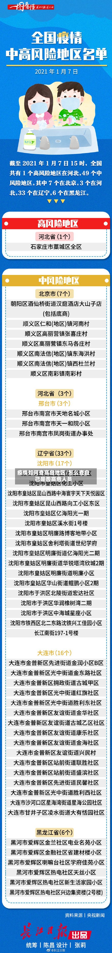 疫情如何查高危地区/怎么查自己是否高危人员-第2张图片