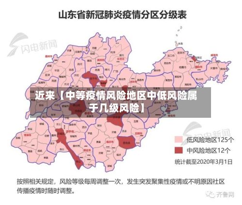 近来【中等疫情风险地区中低风险属于几级风险】-第3张图片