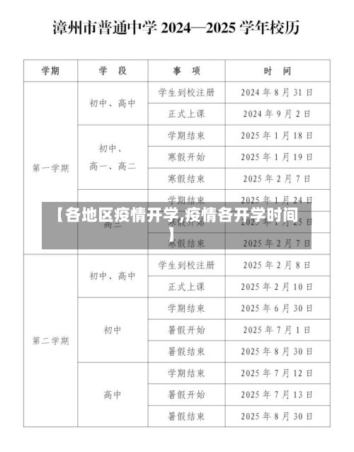 【各地区疫情开学,疫情各开学时间】-第2张图片