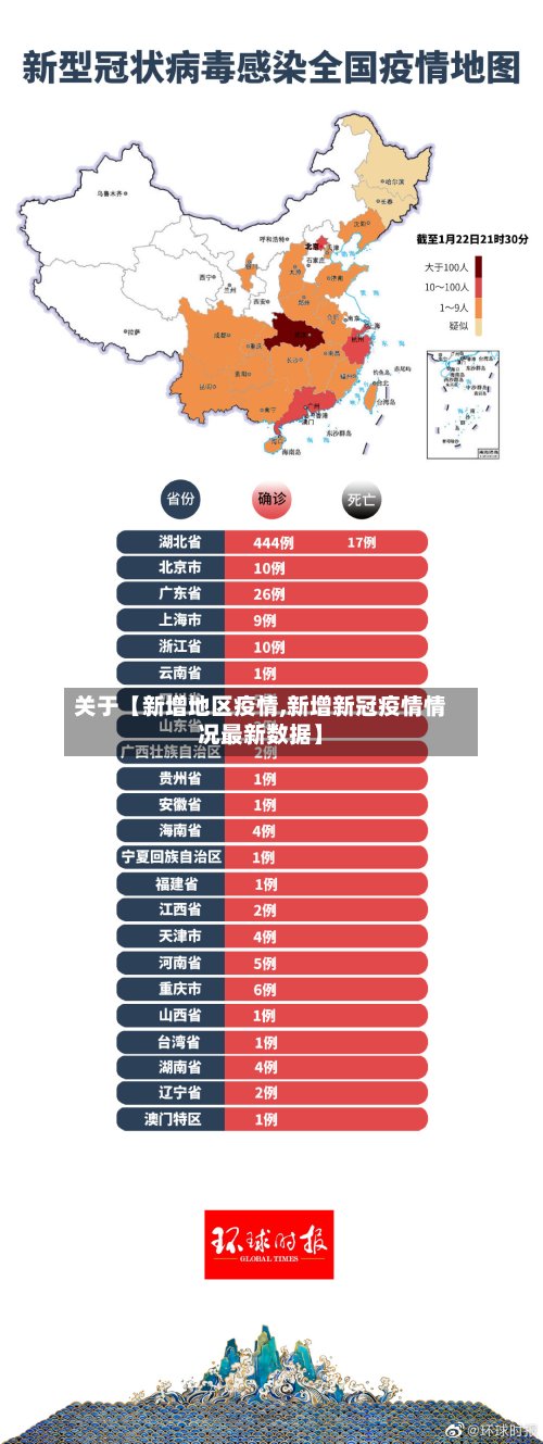 关于【新增地区疫情,新增新冠疫情情况最新数据】