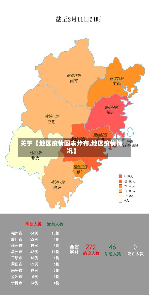 关于【地区疫情图表分布,地区疫情情况】