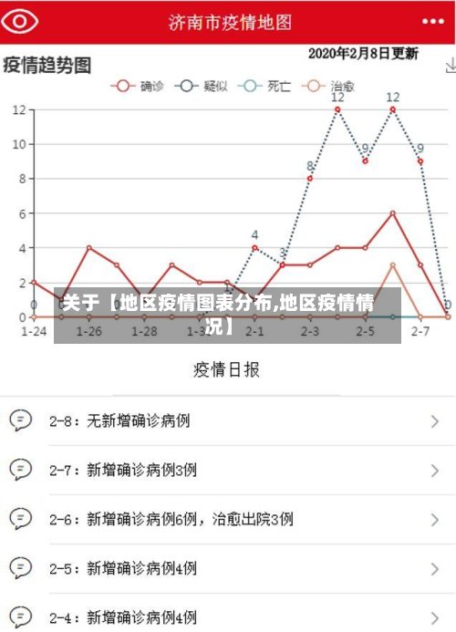 关于【地区疫情图表分布,地区疫情情况】-第2张图片