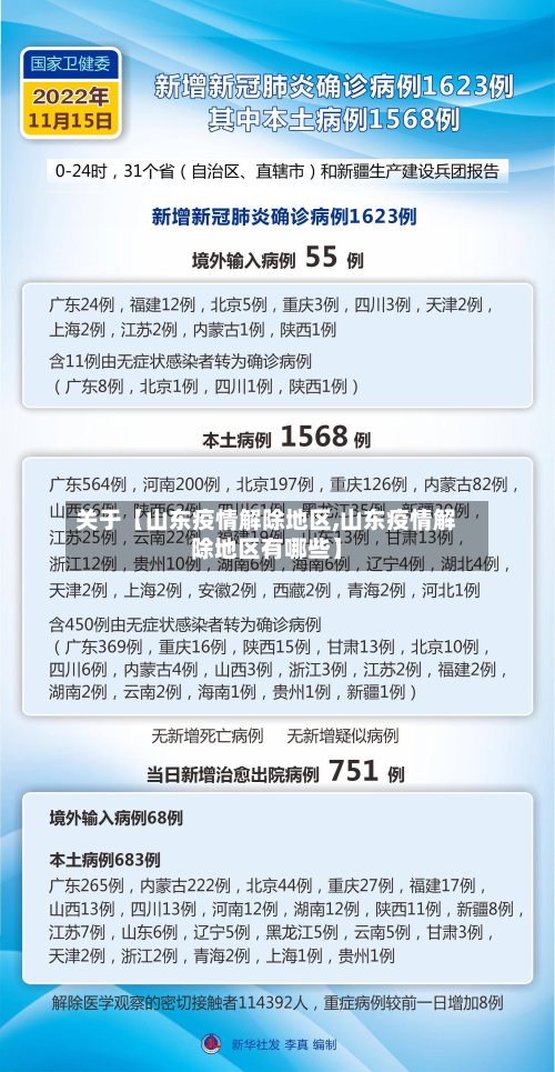 关于【山东疫情解除地区,山东疫情解除地区有哪些】