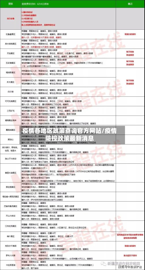 疫情各地区政策查询官方网站/疫情防控政策最新消息-第2张图片