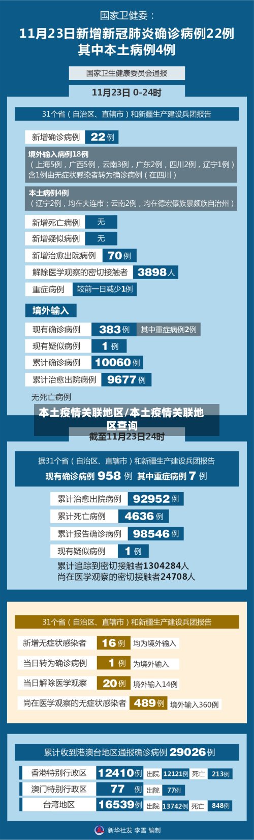 本土疫情关联地区/本土疫情关联地区查询-第1张图片