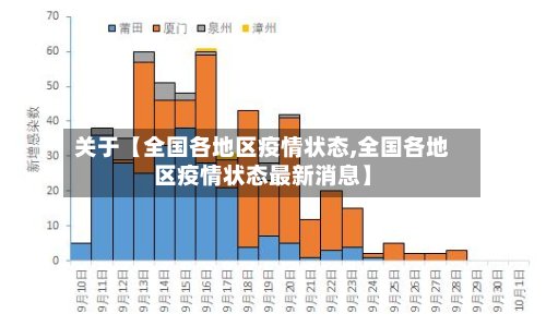 关于【全国各地区疫情状态,全国各地区疫情状态最新消息】