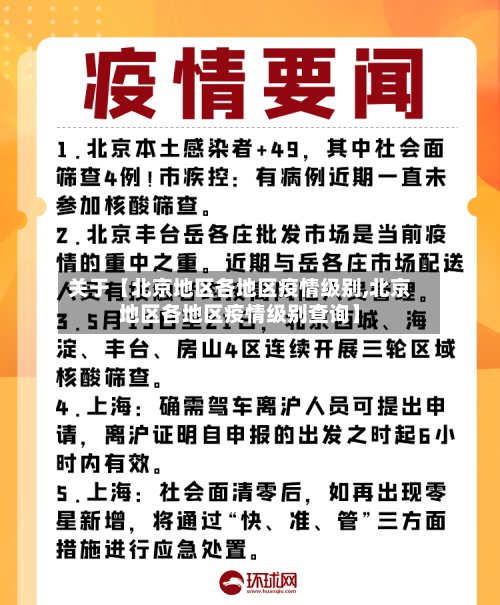 关于【北京地区各地区疫情级别,北京地区各地区疫情级别查询】