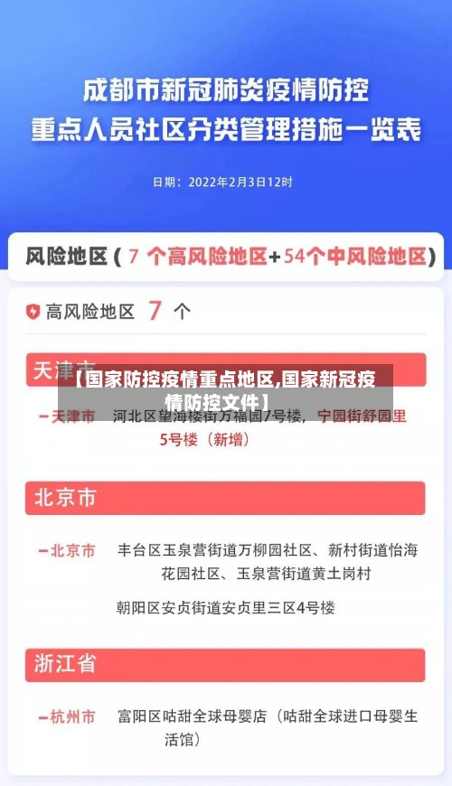 【国家防控疫情重点地区,国家新冠疫情防控文件】