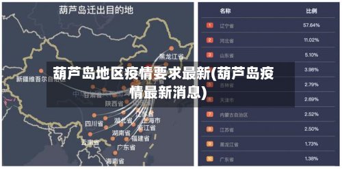 葫芦岛地区疫情要求最新(葫芦岛疫情最新消息)-第2张图片