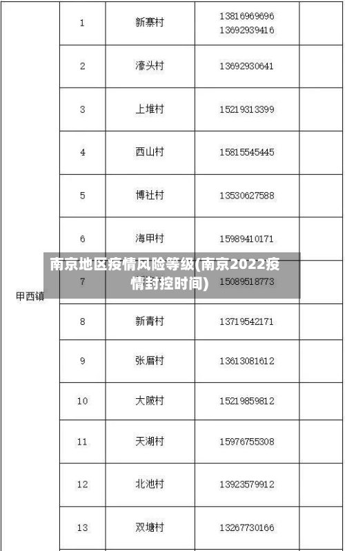 南京地区疫情风险等级(南京2022疫情封控时间)
