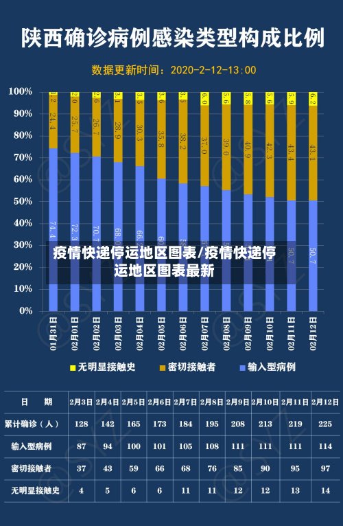 疫情快递停运地区图表/疫情快递停运地区图表最新-第3张图片