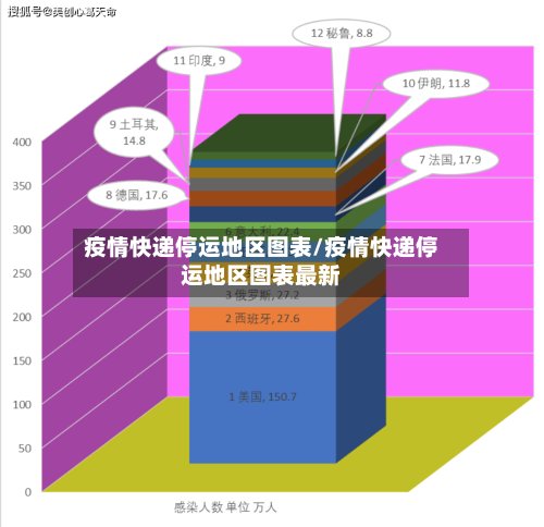 疫情快递停运地区图表/疫情快递停运地区图表最新