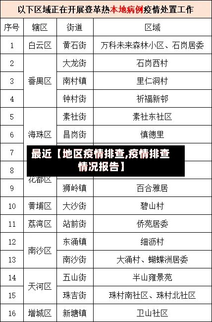 最近【地区疫情排查,疫情排查情况报告】-第2张图片