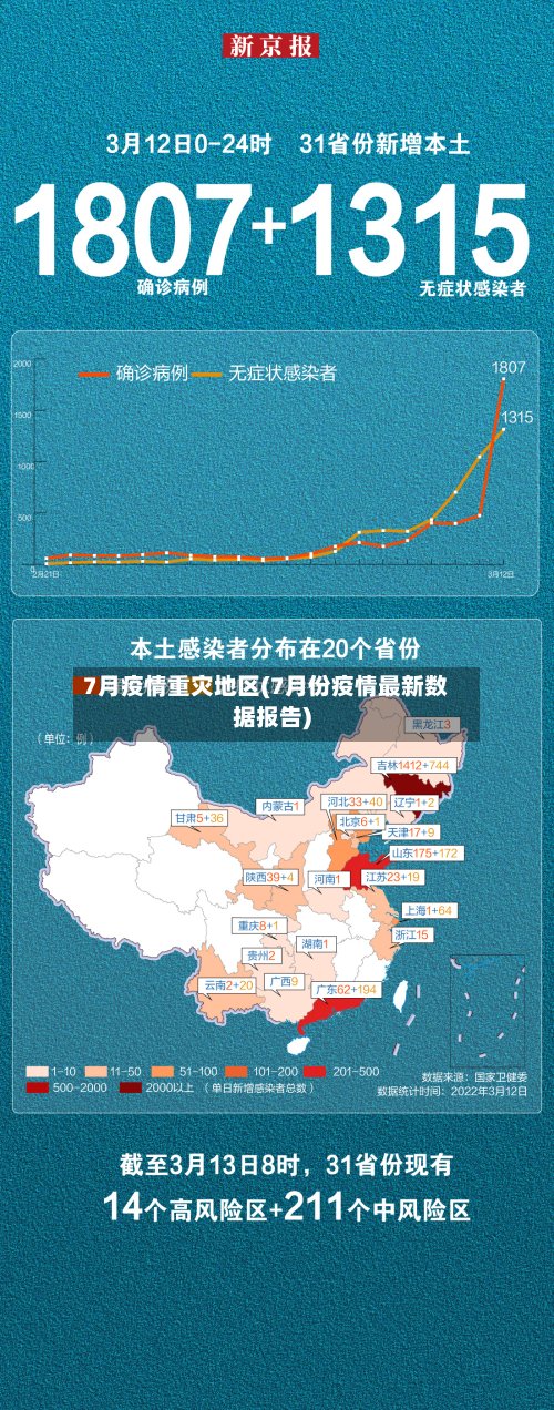 7月疫情重灾地区(7月份疫情最新数据报告)