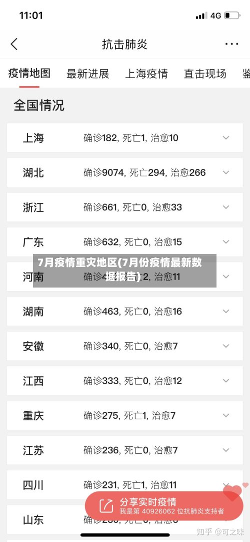 7月疫情重灾地区(7月份疫情最新数据报告)-第3张图片
