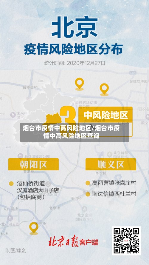 烟台市疫情中高风险地区/烟台市疫情中高风险地区查询-第2张图片