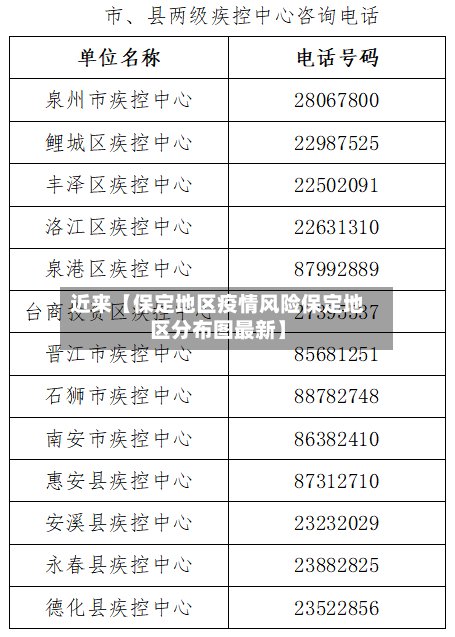 近来【保定地区疫情风险保定地区分布图最新】-第2张图片