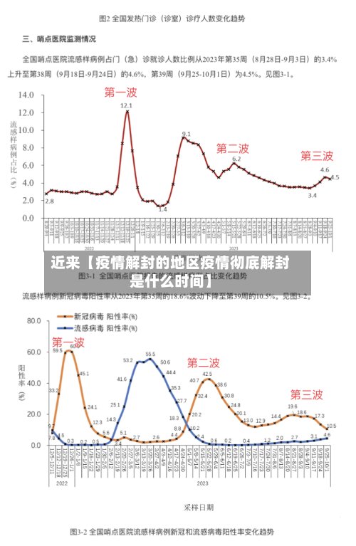 近来【疫情解封的地区疫情彻底解封是什么时间】