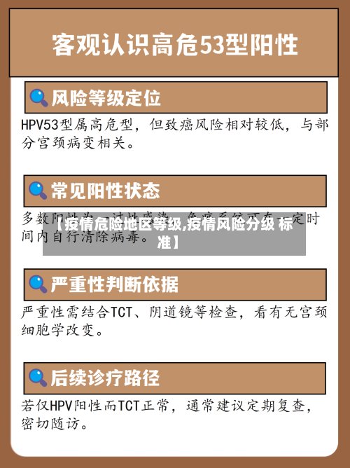 【疫情危险地区等级,疫情风险分级 标准】-第2张图片