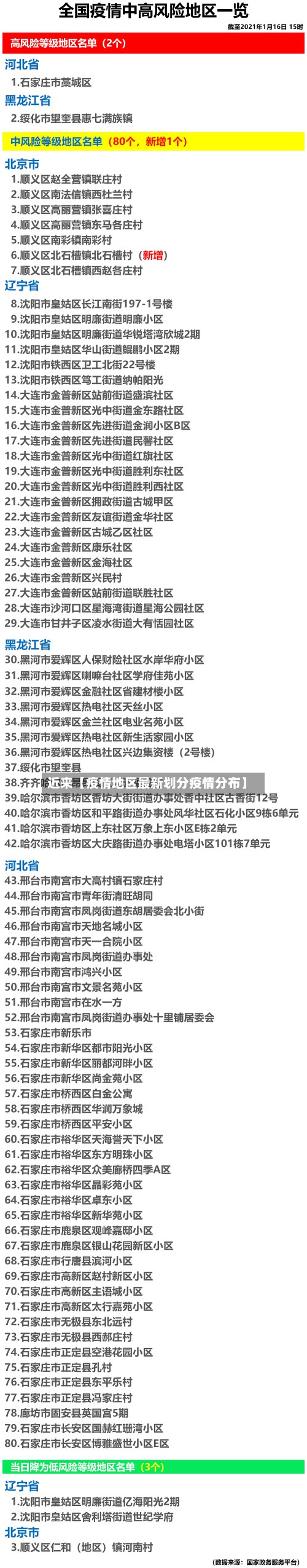 近来【疫情地区最新划分疫情分布】