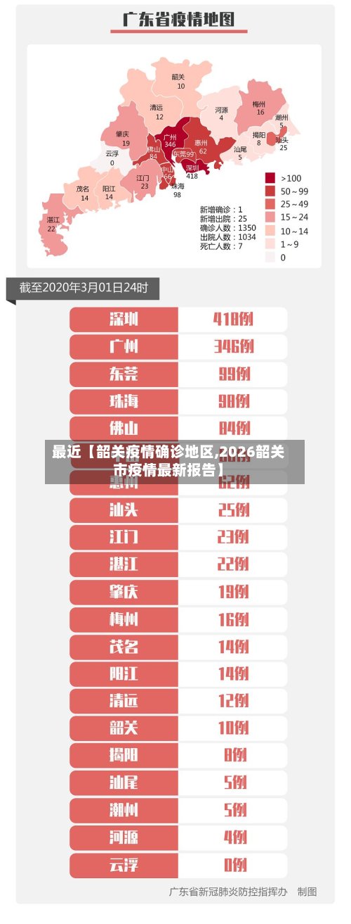最近【韶关疫情确诊地区,2026韶关市疫情最新报告】