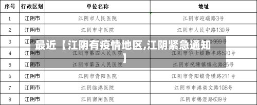 最近【江阴有疫情地区,江阴紧急通知】