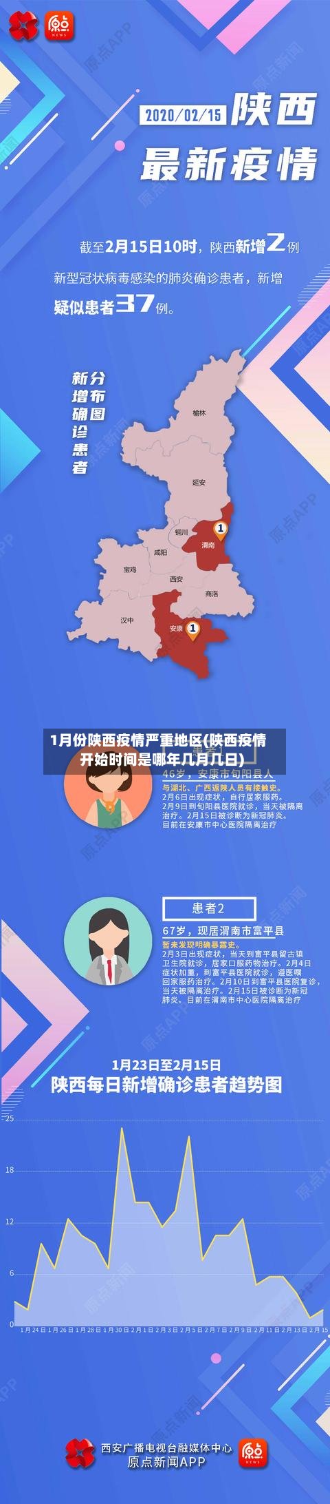 1月份陕西疫情严重地区(陕西疫情开始时间是哪年几月几日)-第2张图片