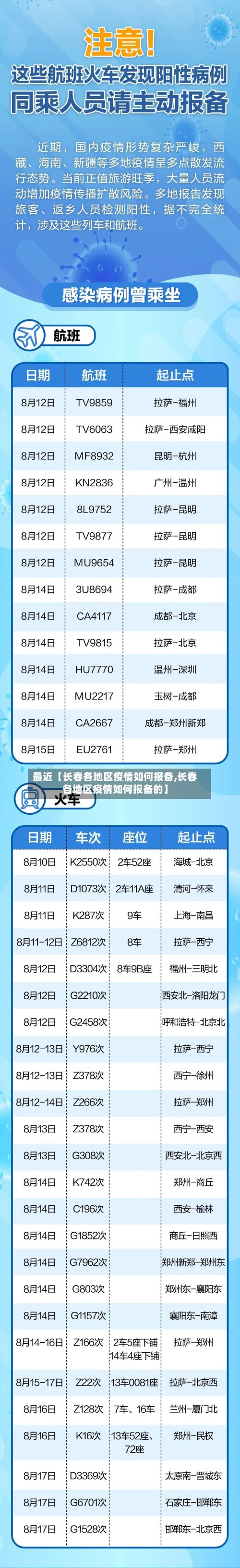 最近【长春各地区疫情如何报备,长春各地区疫情如何报备的】