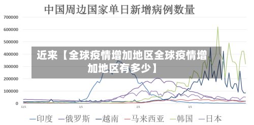 近来【全球疫情增加地区全球疫情增加地区有多少】-第2张图片