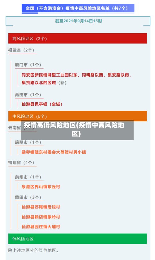 疫情高低风险地区(疫情中高风险地区)-第2张图片
